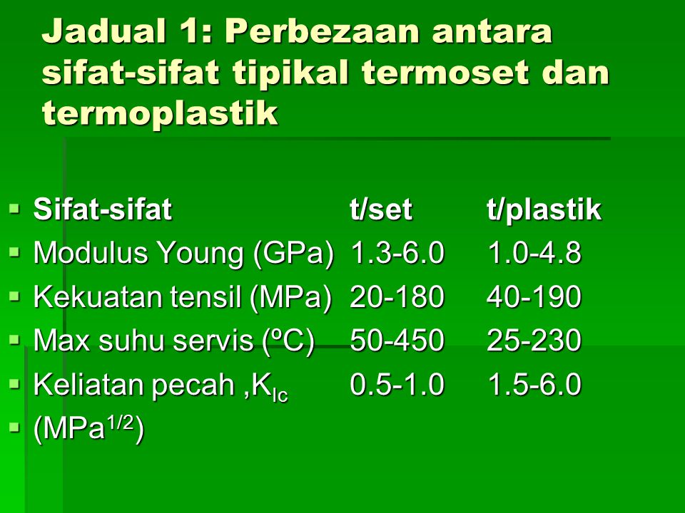 Perbezaan Plastik Termoset Dan Termoplastik Nicholas Marshall